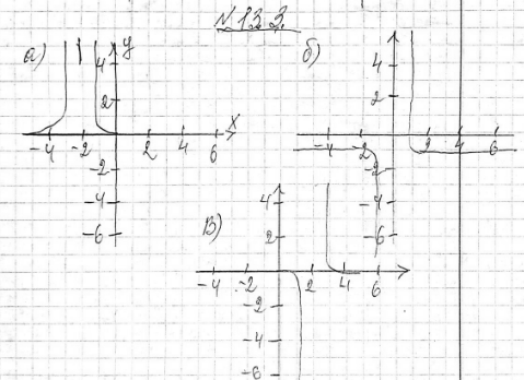 ����������� ��������� � ���������� ������ �������:13.3 �) (x+3)^-4;�) y=1/x5 -1;�) 1/(x-2)7;�) y=x^-2 + 4....