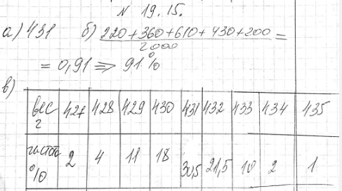 ����������� 19.15. ������ �� ����� ������ ������ 431 �. �������� ��� ����������� 2000 ������� ��� ����� ����������:���, �	        427	428	429	430	431	432	433	434	435�����...