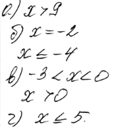 ����������� 2.21. �) �2(� - 9) > 0;	�) (� + 2)2(� + 4)  0;�) (� - 1)2(� - 5)...