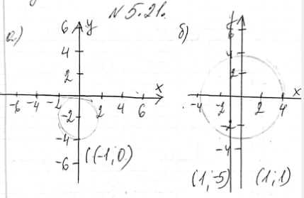 ����������� 5.21. ������ ���������� ������� ���������:�) �������(x+1)2+(y+2)2=4,y=0;�) �������x=1,(x-1)2+(y+2)2=9;�) �������(x-3)2+(y+1)2=9,y=-1;�)...