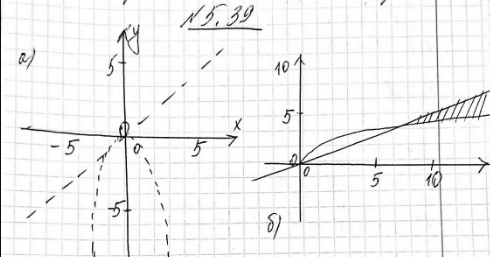����������� 5.39. ������ ���������� ������� ����������:�) �������x2+y0;�) �������y- ������  x>=0,x-2y>=0....