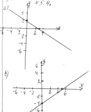 ����������� ��������� ������ ���������:5.4. �) 2� + 3y = 6;	�) 4� - 5y = 20;	�) 6� - � � 12;�) 7� + 2� =...