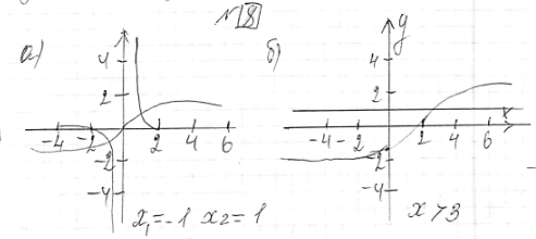 ����������� 8. ������ ����������:�) ��������� �^-5 = ������ 3 ������� x;�) ����������� ������ 3 ������� (� -2) >...