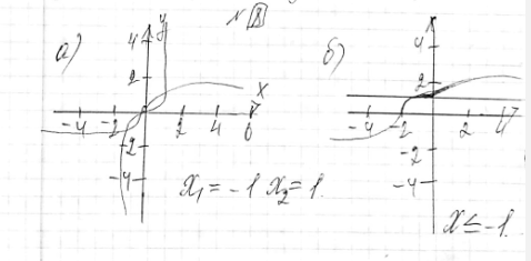 ����������� 8. ������ ����������:�) ��������� �5 = ������ 3 ������� �;�) ����������� ������ 3 ������� (� + 2)...