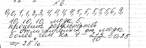 ����������� 6. ������������ ��� ������ � ������� ������� �����������, ������������ �� ��� ���� ����� ��� �� 4:10, 5, 10, 0, 3, 5, 4, 5, 5, 9, 4, 6, 0, 4, 3, 1, 10, 5, 4,...