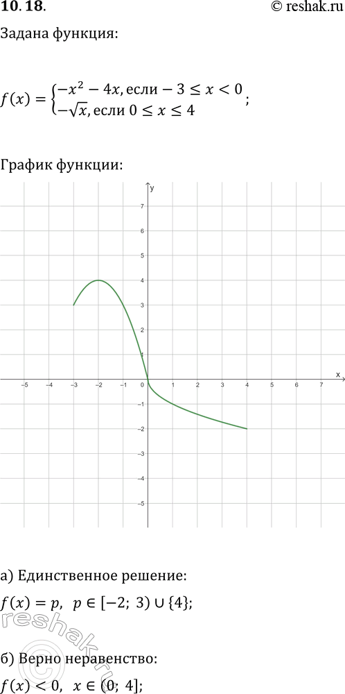  10.18.   y=f(x),  f(x)={-x^2-4x, ...