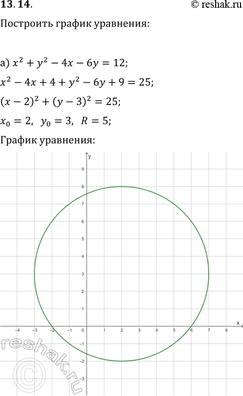  13.14.   :) x^2+y^2-4x-6y=12;) x^2+y^2+16x-12y+100=0;) x^2+y^2-14x+10y+74=0;)...