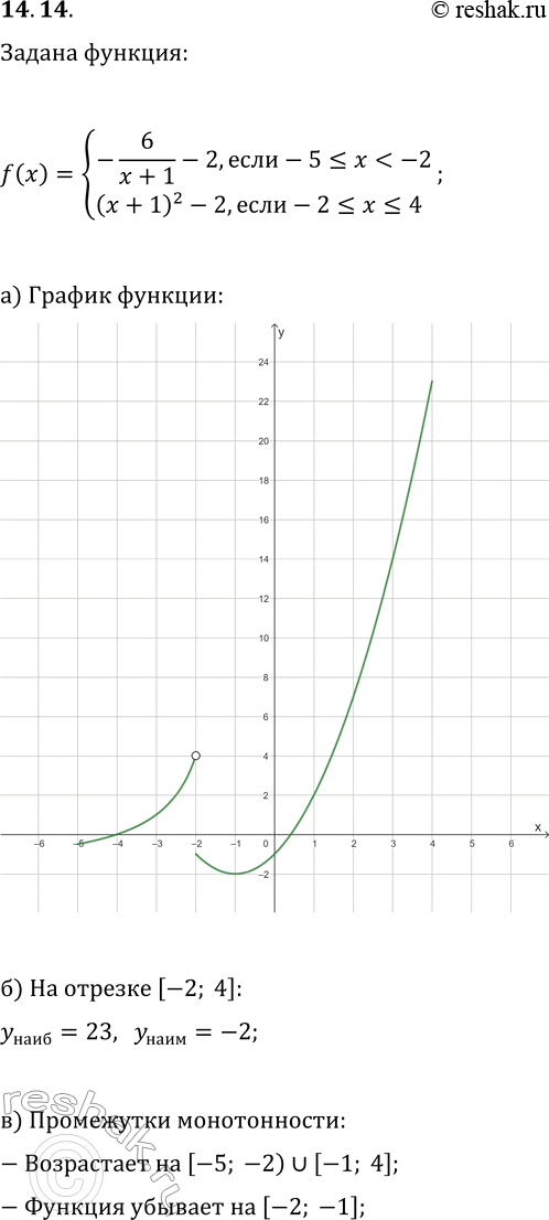  14.14.   y=f(x),  f(x)={-6/(x+1)-2, ...