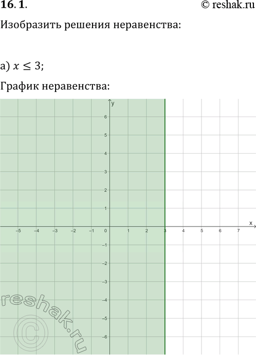  16.1.     ,   :) x?3;   ) y?-1;   ) y>4;) x?2;   )...