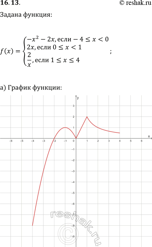  16.13.   y=f(x),  f(x)={-x^2-2x, ...