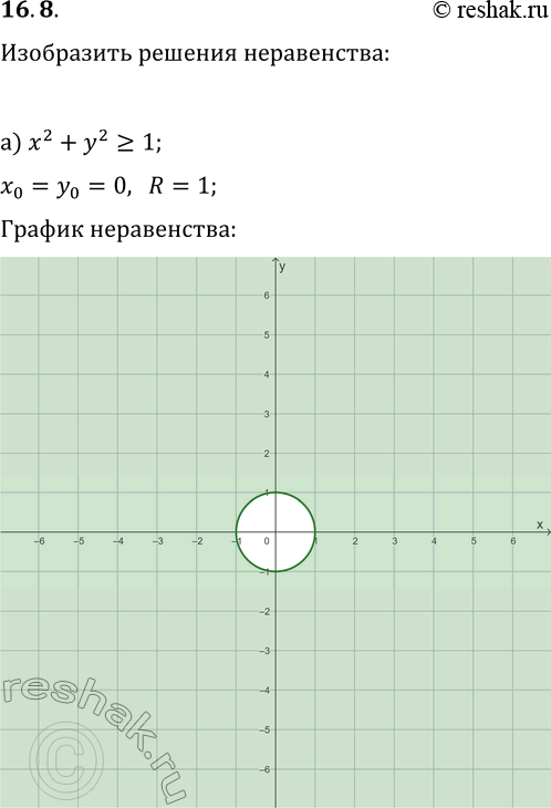  16.8.     ,   :) x^2+y^2?1;   ) x^2+y^2?4;) (x-1)^2-y^2?4;   ) x^2+(y+2)^2>9;)...