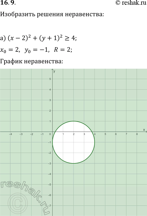  16.9.     ,   :) (x-2)^2+(y+1)^2?4;   ) (x-1)^2+(y-3)^2?16;) (x+1)^2+(y+3)^2?25;   )...