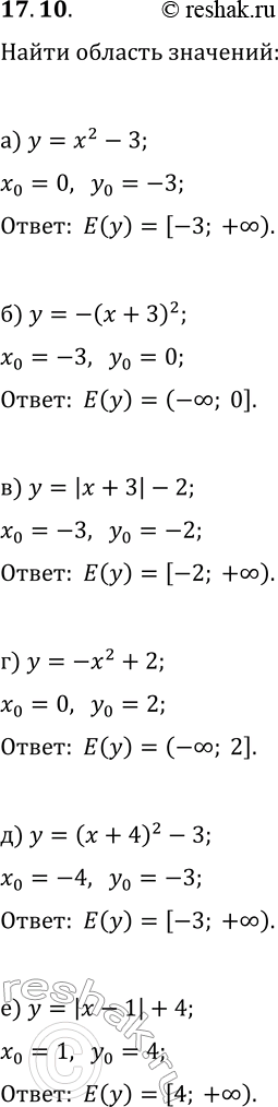  17.10.     :) y=x^2-3;   ) y=-x^2+2;) y=-(x+3)^2;   ) y=(x+4)^2-3;) y=|x+3|-2;   )...