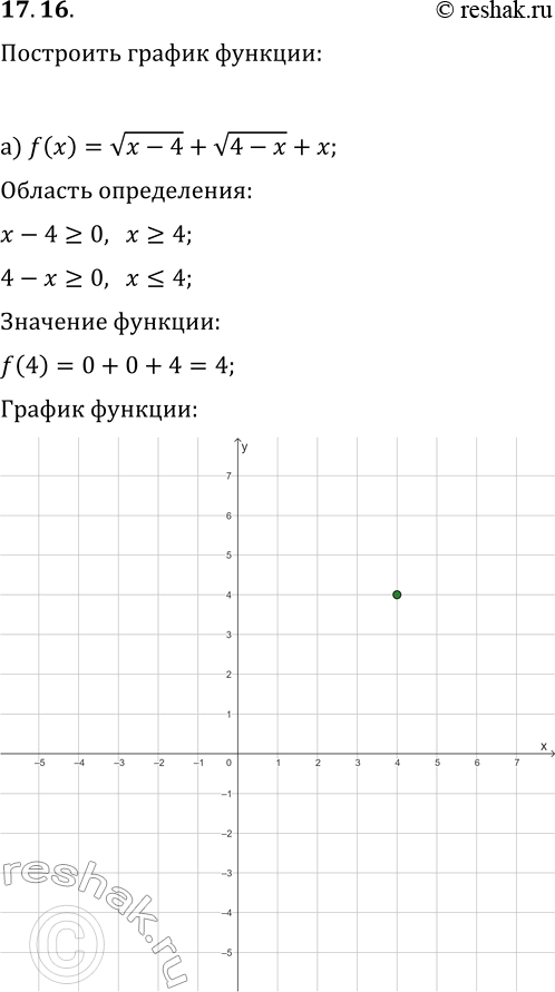  17.16.    y=f(x), :) f(x)=v(x-4)+v(4-x)+x;)...