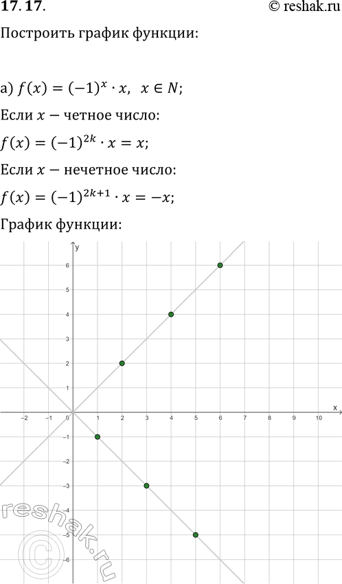  17.17.    y=f(x), :) f(x)=(-1)^xx, x?N;) f(x)=(-1)^x/x,...