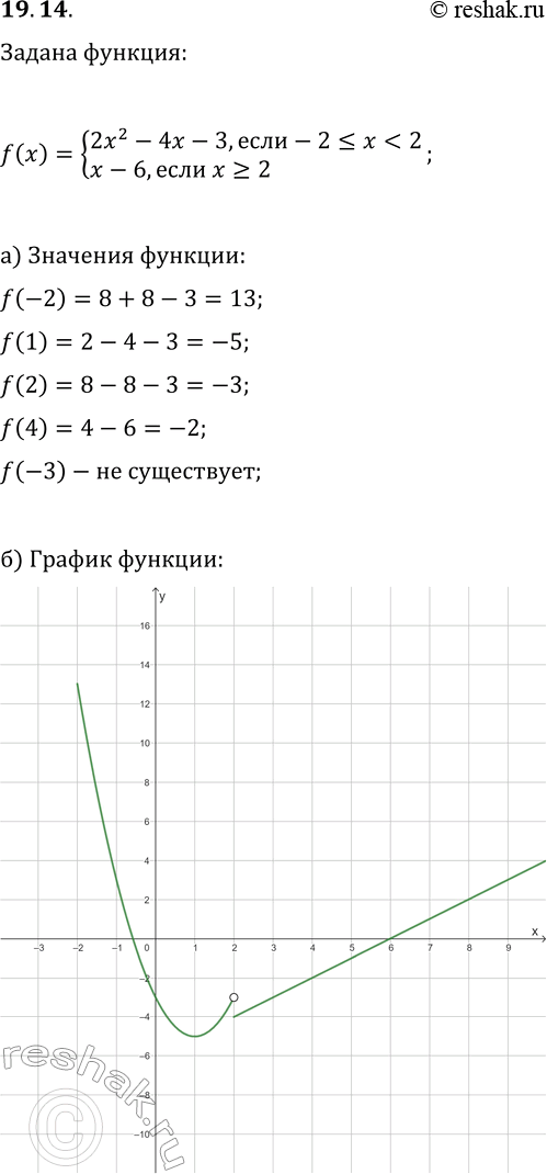  19.14.   y=f(x),  f()={2x^2-4x-3, ...