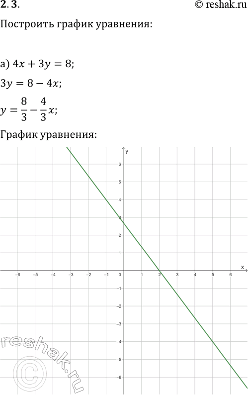  2.3.   :) 4x+3y=8;   ) 2x+3y=9;) 5x-4y=20;   ) 7x-2y=14;) 2x+7y=21;   )...