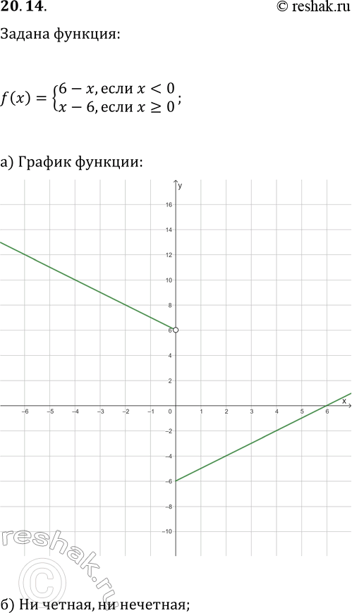  20.14.   y=f(x),  f(x)={6-x, ...