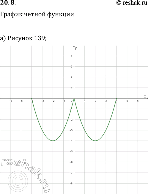  20.8. ,          y=f(x),   :) . 139;   ) . 141;   ) . 143;) . 140;   )...