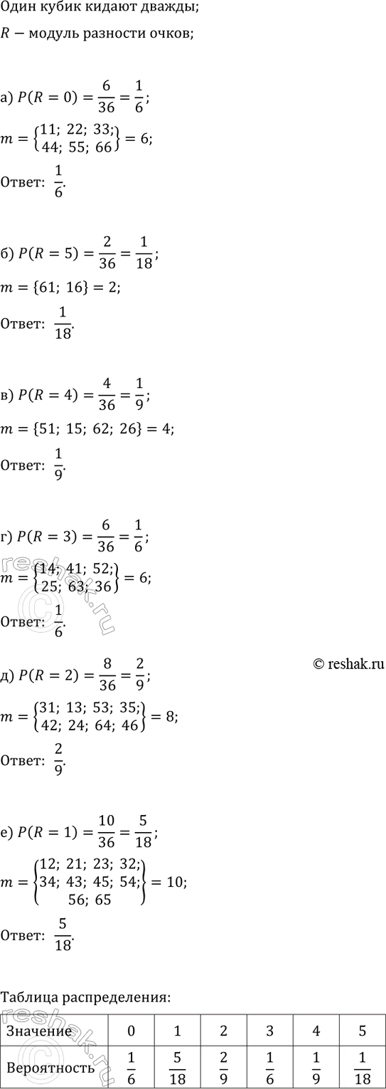 ����������� ���������� ��������� �������� R � ������� �������� �����, ������� ����� ������� ��� ���� ��������� ������. ��������� ������� ������������� �. �. R, �������� �����������...