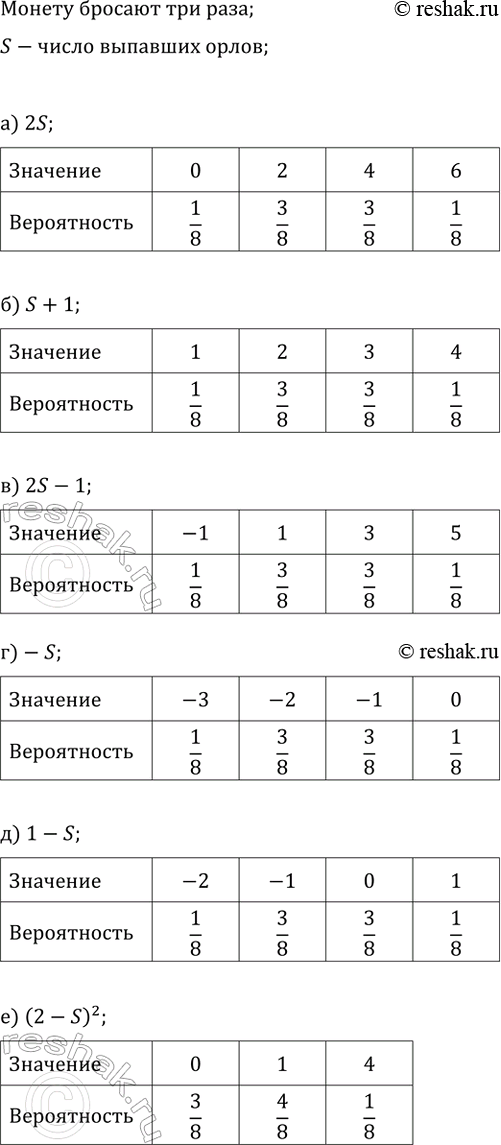Изображение Рассмотрим случайную величину S — «число „орлов