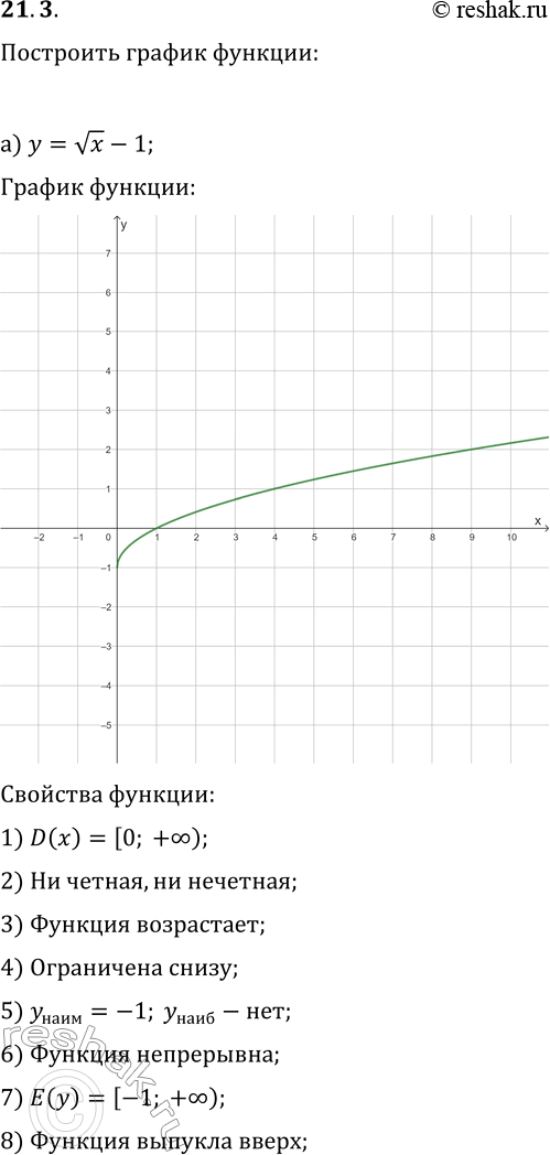  21.3.      :) y=vx-1;   ) y=-vx+2;) y=-v(x-1)+2;   ) y=v(x+2)-3;) y=v(x+3)-4;   )...