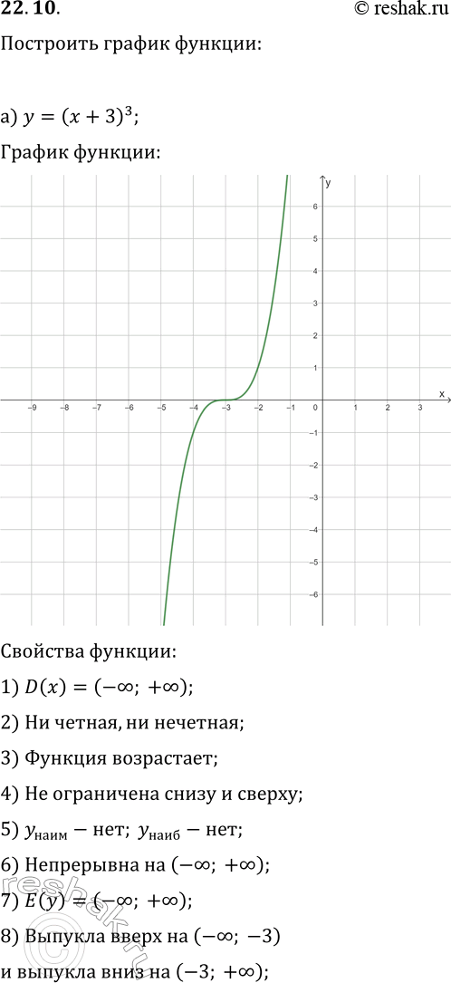  22.10.      :) y=(x+3)^3;   ) y=-x^3-4;) y=(x-1)^3+2;   ) y=-(x-4)^3+1;) y=-(x+2)^3-3;   )...