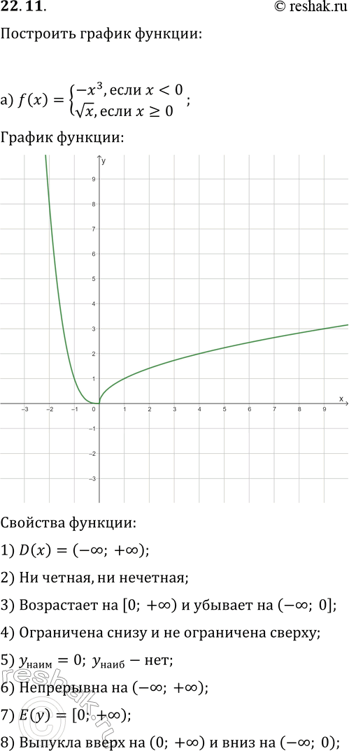  22.11.      :) f(x)={-x^3,  x0};) f(x)={6/(x+3), ...