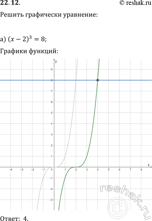  22.12.   :) (x-2)^3=8;   ) (x+3)^3=-1;) x^3=-4x+5;   ) -x^3=3x-4;) (x-1)^3=-x-1;   )...