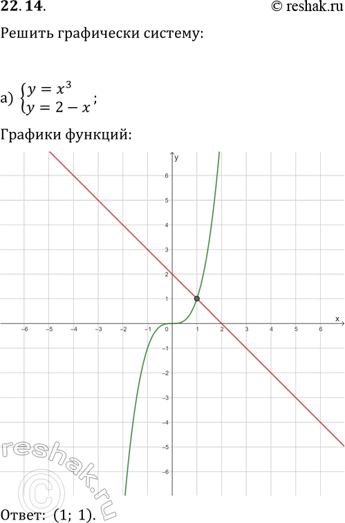  22.14.    :			) {y=x^3, y=2-x};   ) {y=-x^3, y=-x};) {y=-(x-1)^3, y=2x-2};   ) {y=(x+2)^3, y=-2x-1};) {y=v(x+3)-1,...