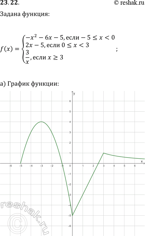  23.22.   y=f(x),  f(x)={-x^2-6x-5, ...