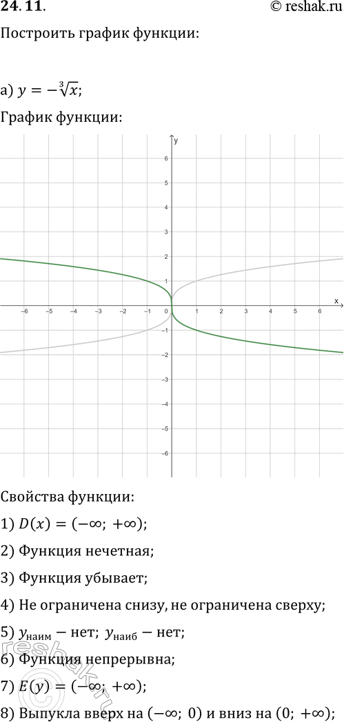  24.11.      :) y=-x^(1/3);   ) y=-x^(1/3)-3;) y=-x^(1/3)+2;   ) y=-(x+1)^(1/3);) y=-(x+2)^(1/3)-3;   )...