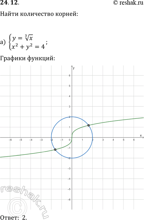  24.12.     :) {y=x^(1/3), x^2+y^2=4};   ) {y=-(x-3)^(1/3), x^2+y^2=9};) {y=-(x-1)^(1/3), xy=4};   ) {y=x^(1/3)+1,...