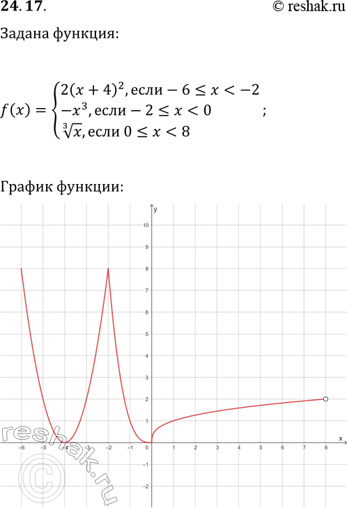  24.17.    y=f(x),  f(x)={2(x+4)^2, ...