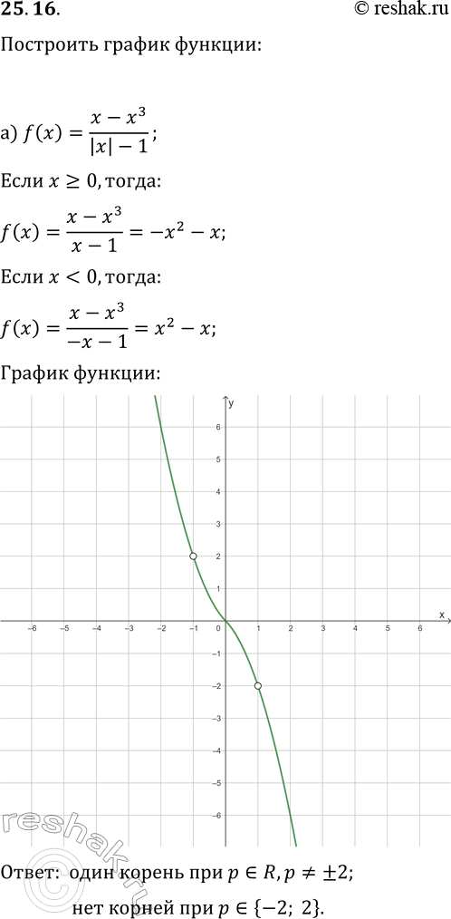  25.16.   y=f(x).    ,  ,      ,     f(x)=p:)...