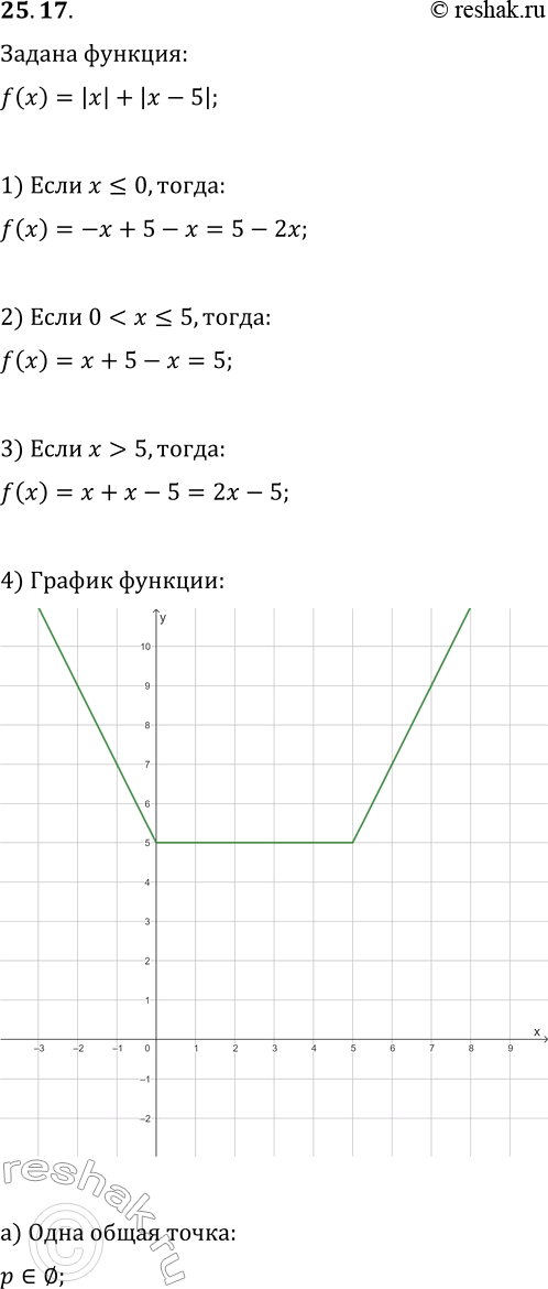  25.17.   y=f(x),  f(x)=|x|+|x-5|.        y=f(x)   y=p:)    ;)   ...