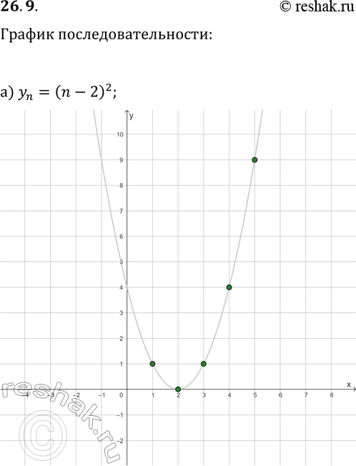  26.9.   :) y_n=(n-2)^2;   ) y_n=(4-n)/3;) y_n=-3/(2+n);   )...