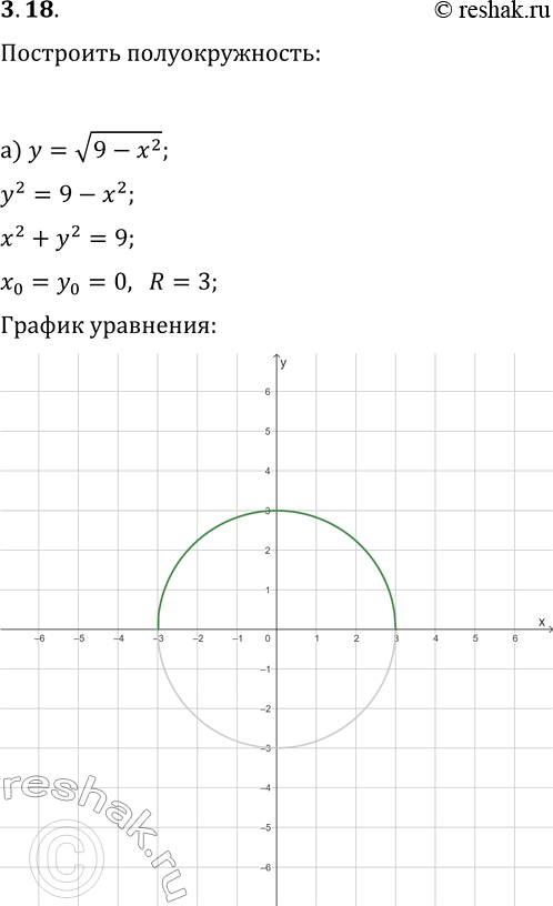  3.18.  :) y=v(9-x^2);   ) y=v(16-x^2);) y=-v(25-(x-3)^2);   ) y=-v(36-(x+1)^2);) y=v(24-x^2-2x);   )...