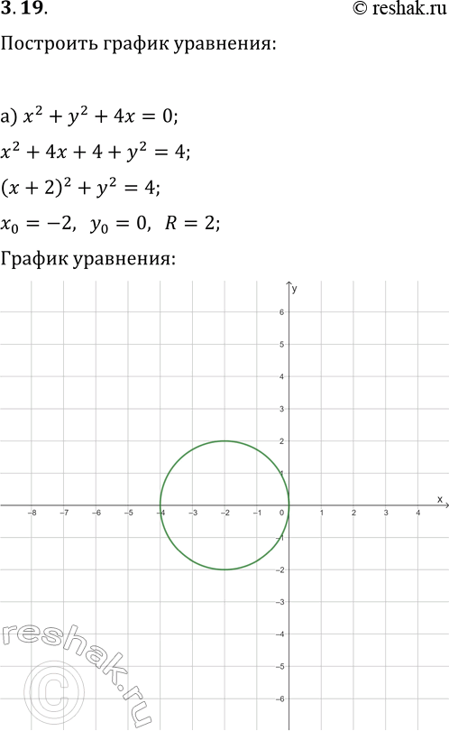  3.19.   :) x^2+y^2+4x=0;   ) x^2+y^2-8x=0;) x^2+y^2+4x-8y=5;   ) x^2+y^2-10x-6y=5;) x^2+y^2+8x+16y+79=0;   )...