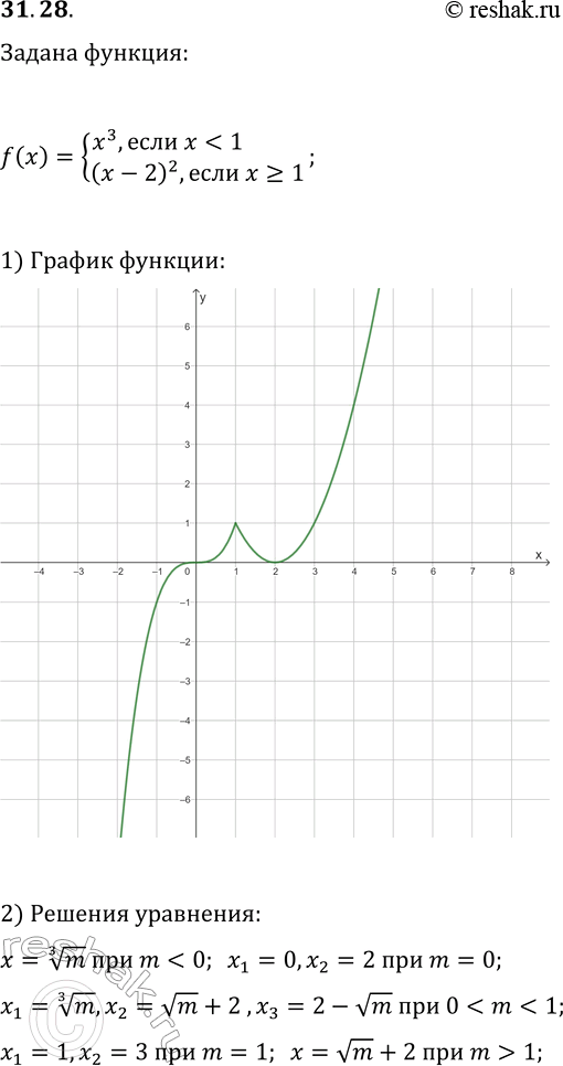  31.28. )    y=f(x),  f(x)={x^3, ...