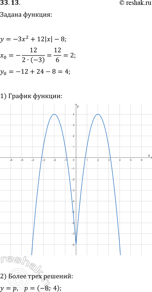  33.13.    y=-3x^2+12|x|-8.          y=p   ...