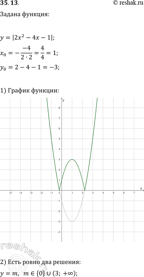  35.13.    y=|2x^2-4x-1|.    m  y=m       ...