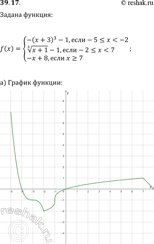  39.17.   y=f(x),  f(x)={-(x+3)^3-1, ...