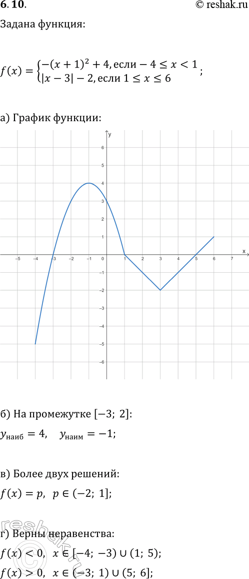  6.10.   y=f(x),  f(x)={-(x+1)^2+4, ...