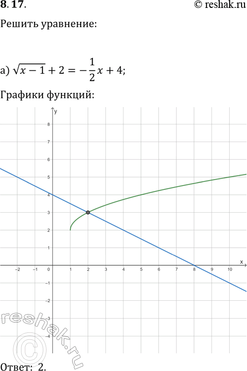  8.17.   :) v(x-1)+2=(-1/2)x+4;   ) -v(x+3)-1=-x-4;) -v(x+2)+1=x-3;   )...