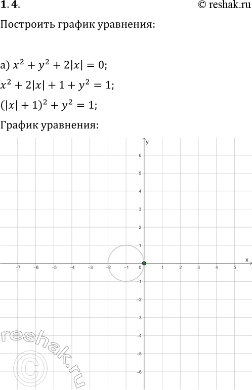  4.   :) x^2+y^2+2|x|=0;   ) x^2+y^2-2|y|=0;) x^2+y^2+4|x|+2y=4;   ) x^2+y^2+6|x|-4|y|=3;) x^2+y^2+2|x+y|=2;   )...