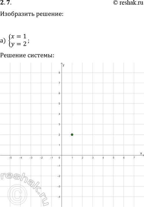  7. ) {x=1, y=2};   ) {x>=1, y>=2};   ) {x>=1, 3y+4x=1, y=2};   ) {x=1, 3y+4x=22};   ) {x>=1, y>=2,...