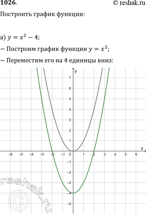  1026.   :) y=x^2-4;   ) y=x^2+1;   ) y=(x-2)^2;) y=(x+1)^2;   ) y=-(x-3)^2;   ) y=-2(x+3)^2;) y=(x-2)^2+4;   ) -(x-1)^2+1;   )...