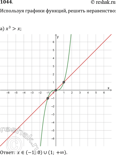  1044.   ,  :) x^3>x;   ) x^2x^2;) 1/x>x^2-4;   )...