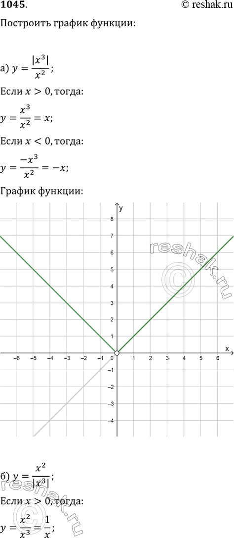  1045.   :) y=|x^3|/x^2;   ) y=x^2/|x^3|;   ) y=x^4+1;   )...
